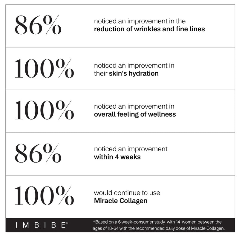 Miracle Collagen